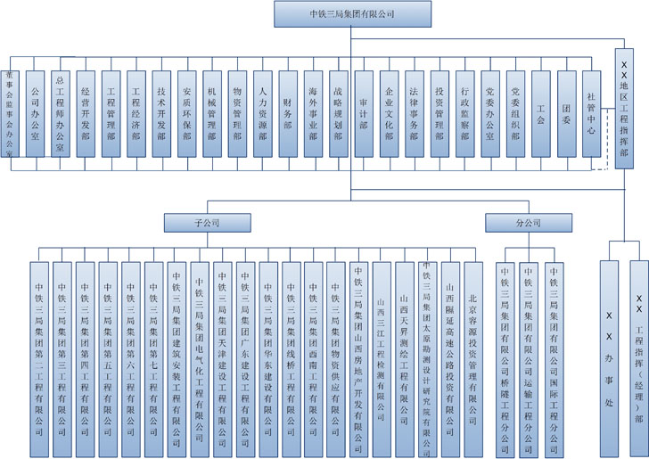 集團組織機構(gòu)圖20130706
